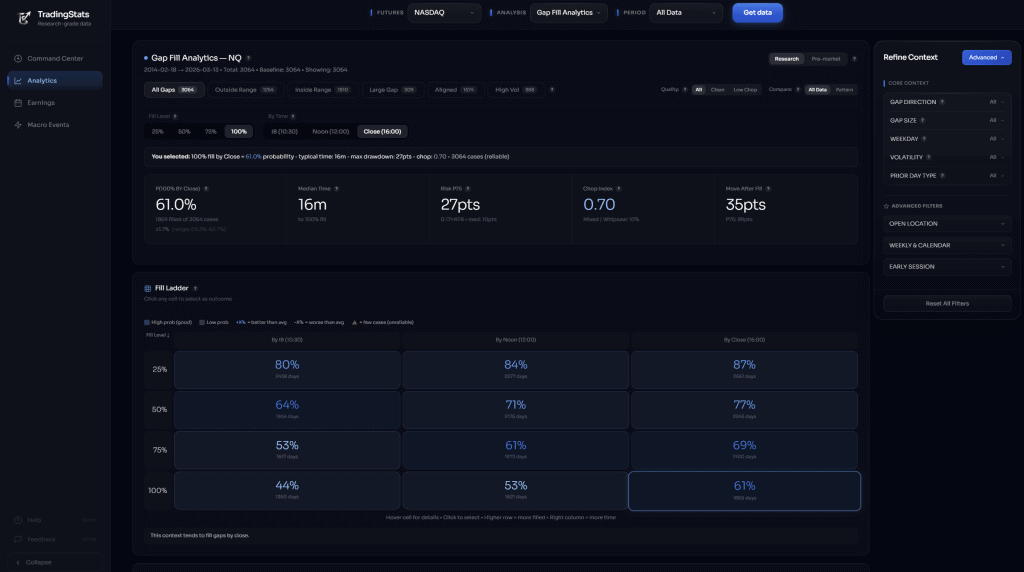 Gap fill probability dashboard with directional filters