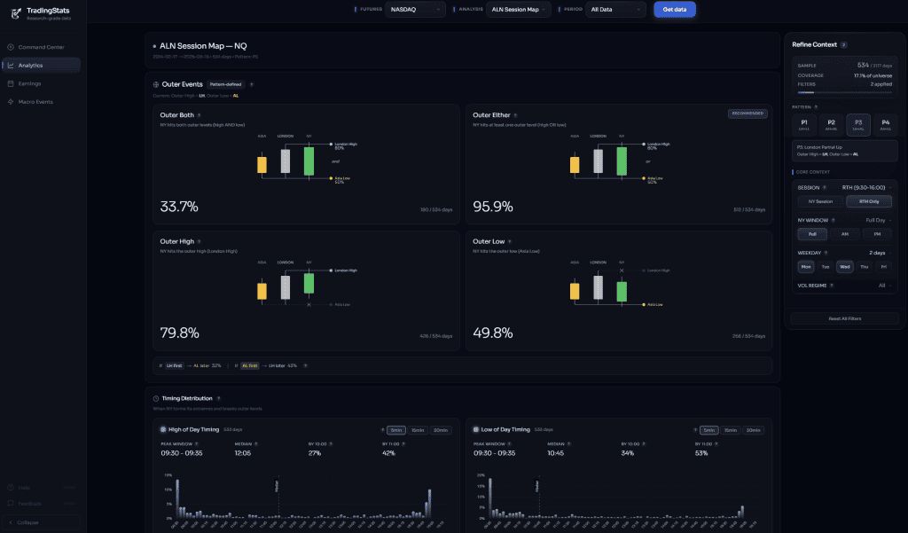 London session breakout dashboard with pattern classification