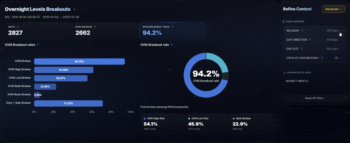 Explore the Data Yourself
