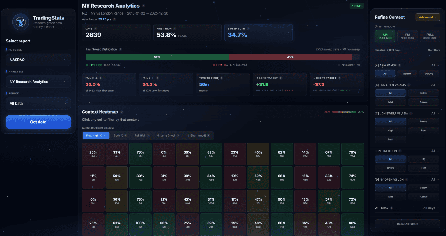 London Breakout Strategy: 2,839 Days of NQ Data [2025 Stats]