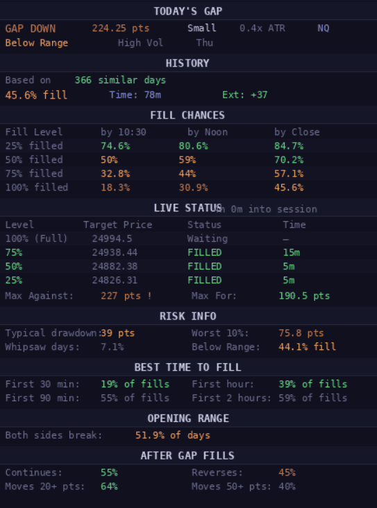 Gap fill statistics panel