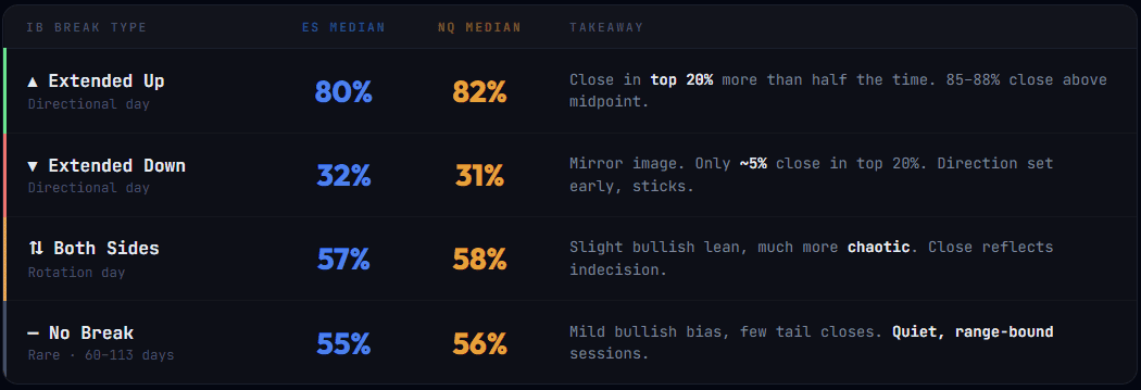 Chart showing ES & NQ futures close within daily range over 3,000 days.
