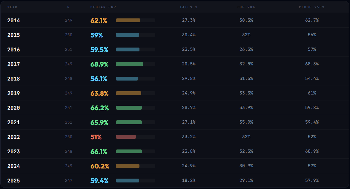 Chart showing futures closing within daily range over 3,000 days.