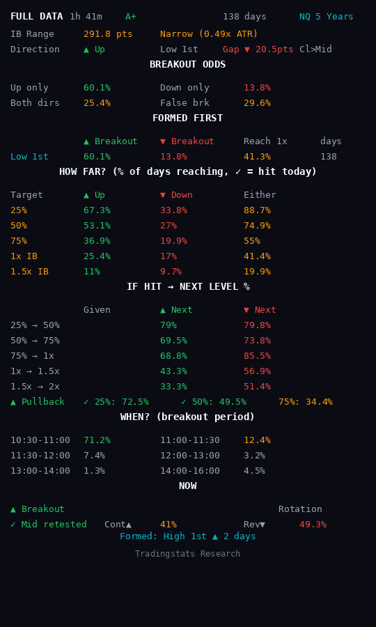 Initial Balance statistics panel