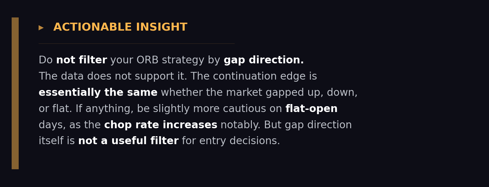 Amber-bordered actionable insight callout box advising traders not to filter ORB strategies by overnight gap direction, as continuation edge is essentially the same across up, down, and flat gaps, with a note to be cautious on flat-open days due to increased chop rate