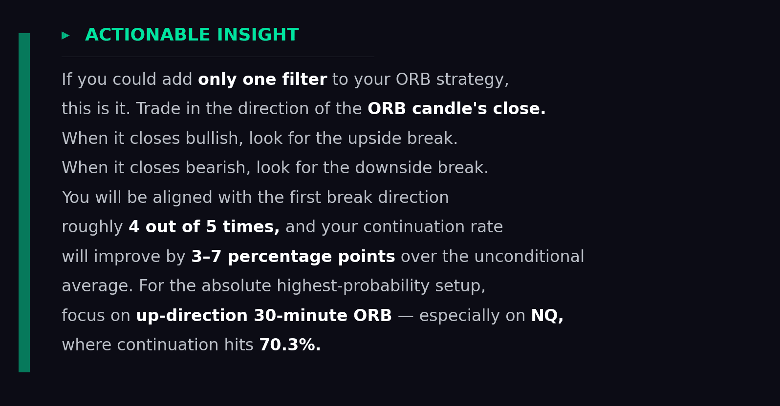Green-bordered actionable insight callout box recommending the ORB candle close direction as the single most effective filter for ORB strategies, aligning with the first break direction 4 out of 5 times and improving continuation rate by 3 to 7 percentage points, with NQ 30-minute up-direction ORB reaching 70.3 percent continuation as the highest-probability setup