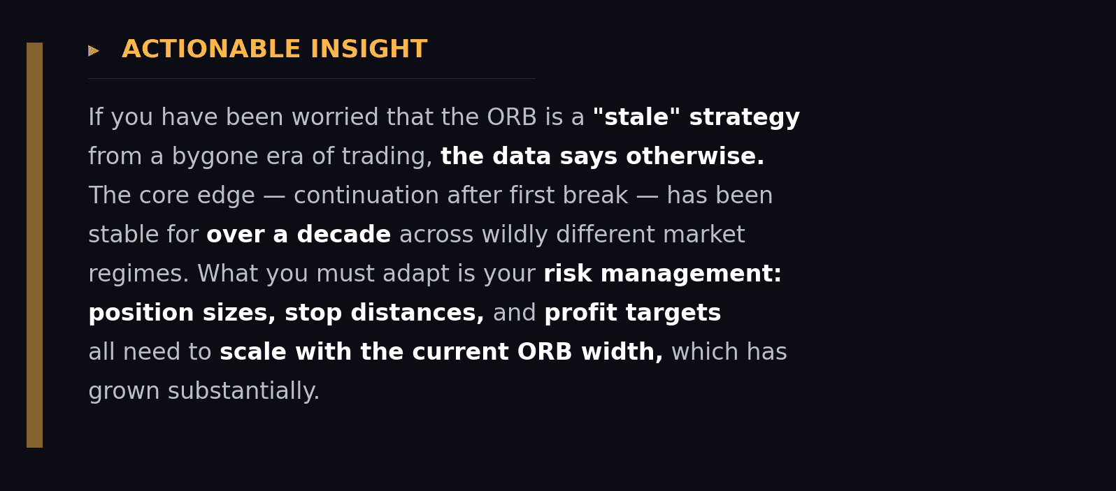 Amber-bordered actionable insight callout box explaining that the ORB continuation edge has remained stable for over a decade across different market regimes, disproving concerns about the strategy being stale, while emphasizing that risk management including position sizes, stop distances, and profit targets must scale with growing ORB width