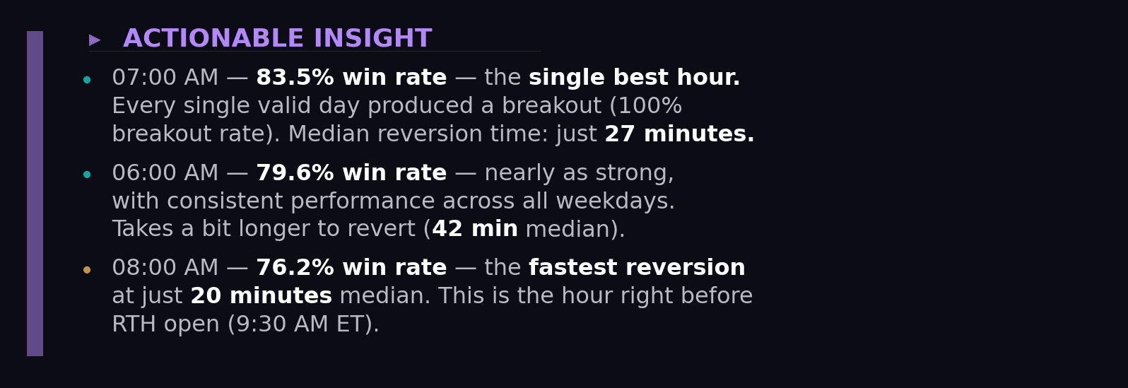 Magic Hours Trading hourly range reversion backtested on 1,287 days of NQ data.