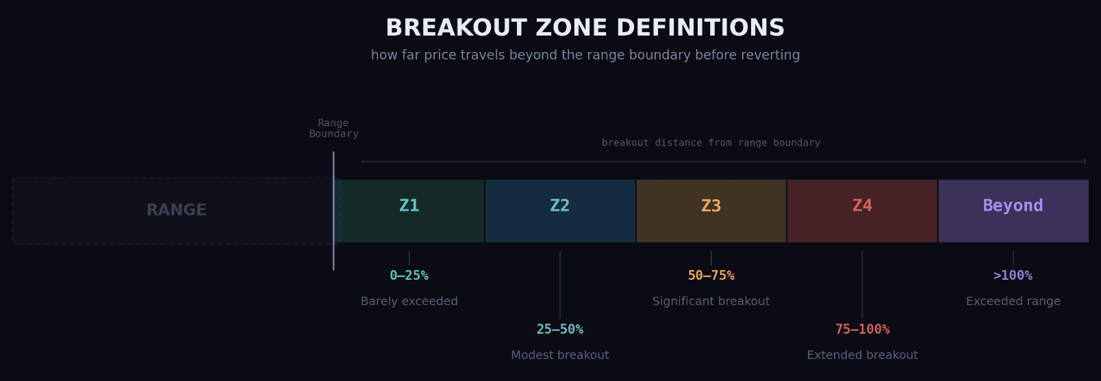 TradingHours hourly range reversion analysis on NQ over 1,287 days.