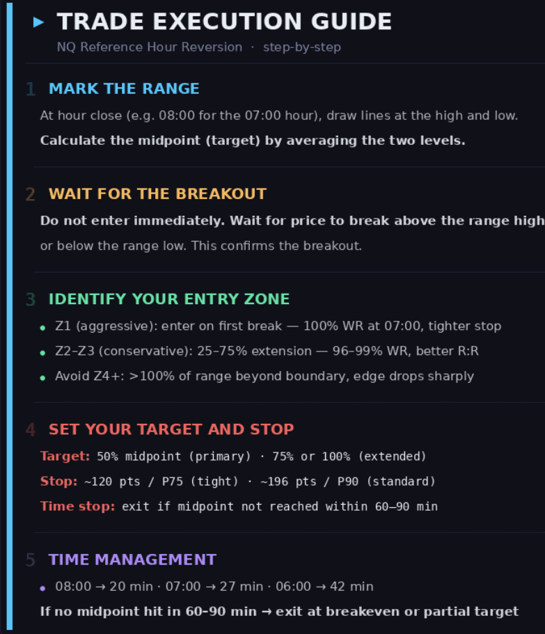Hourly Range Reversion Strategy for NQ.