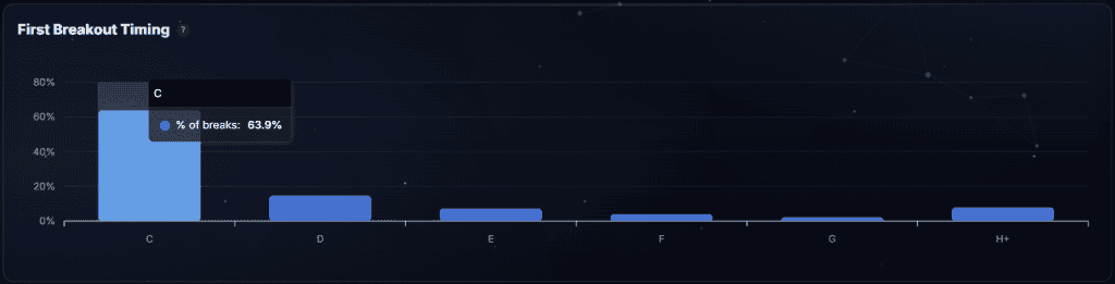 When Does the First Breakout Happen NQ?
