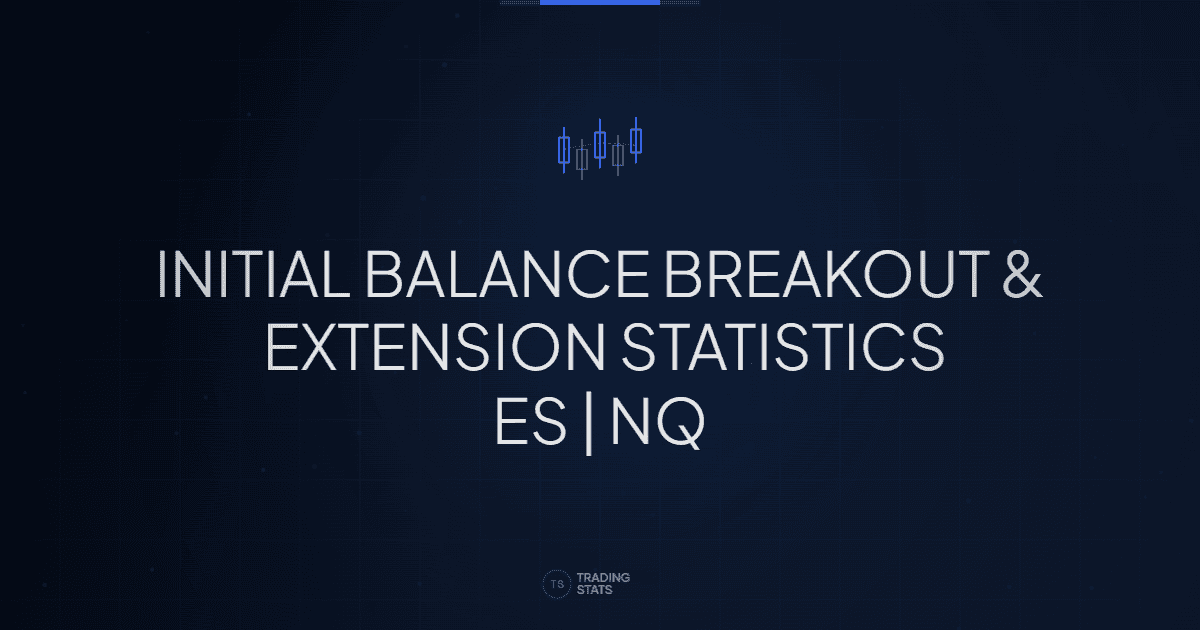 Initial Balance Indicator for TradingView: Live Statistics & Breakout Probabilities [ES/NQ]