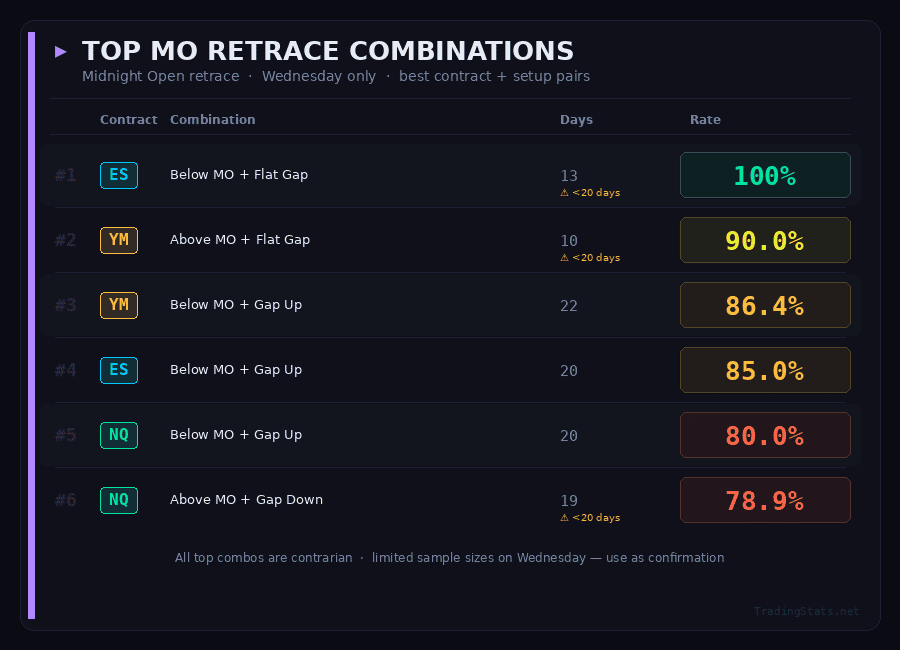 Futures data showing 68% probability level at midnight open.