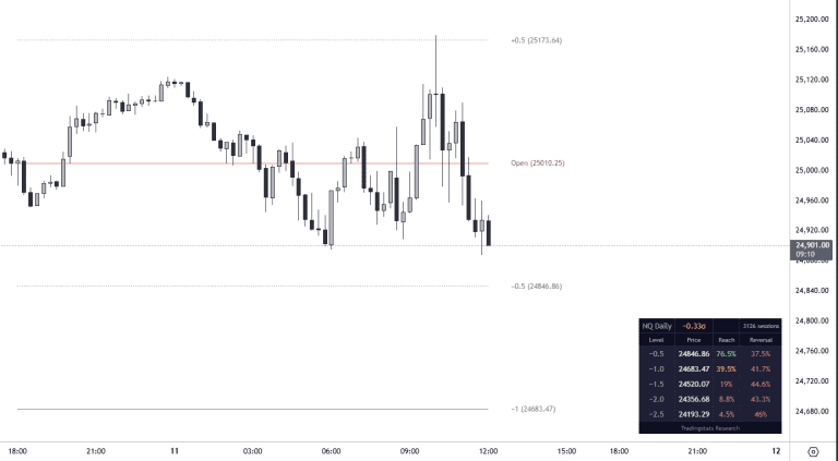 STDEV Levels – Free Standard Deviation Indicator for TradingView