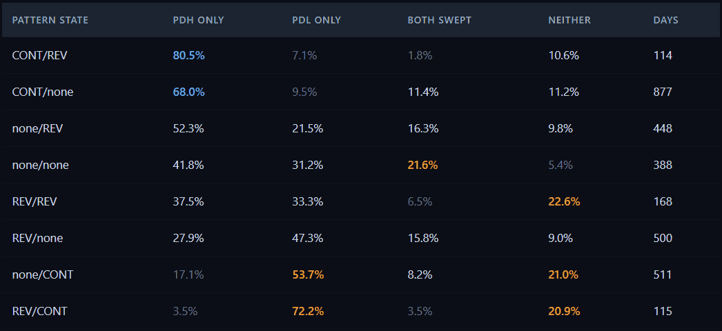 Expansion Days and Inside Days