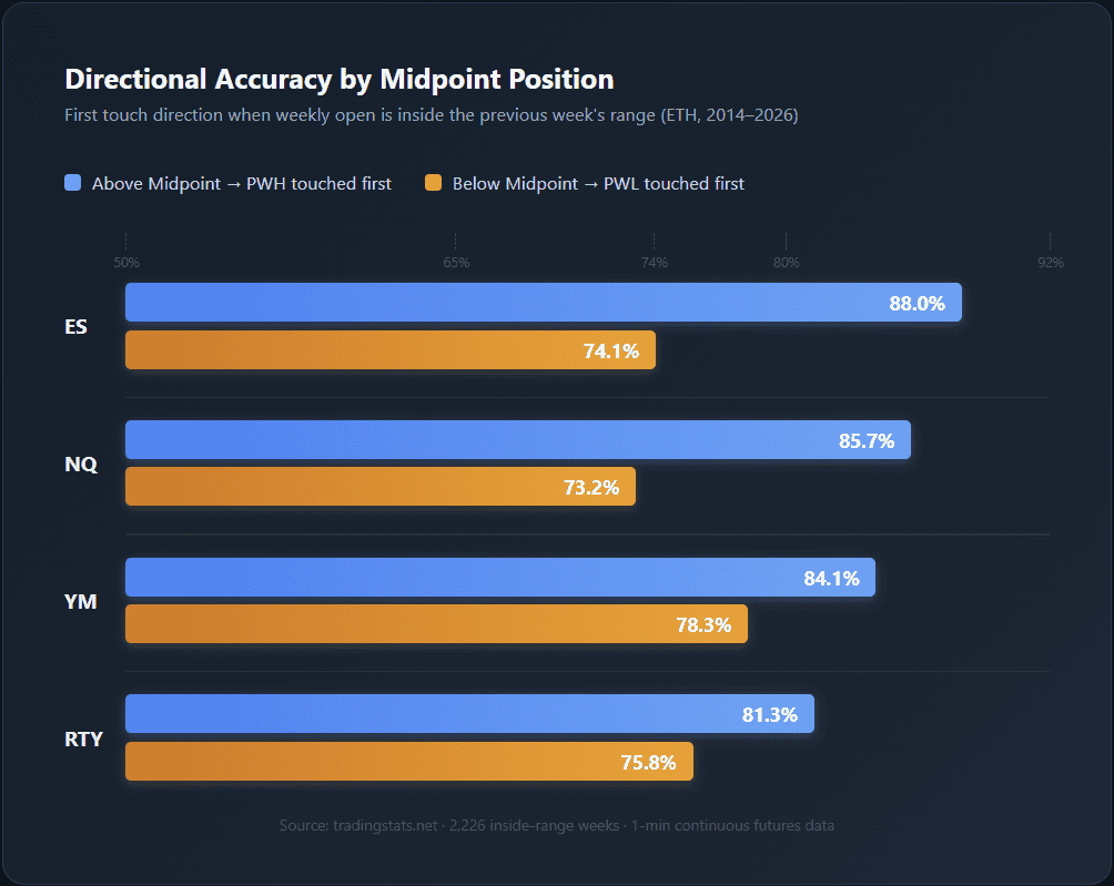 The Directional Breakdown: Above vs. Below