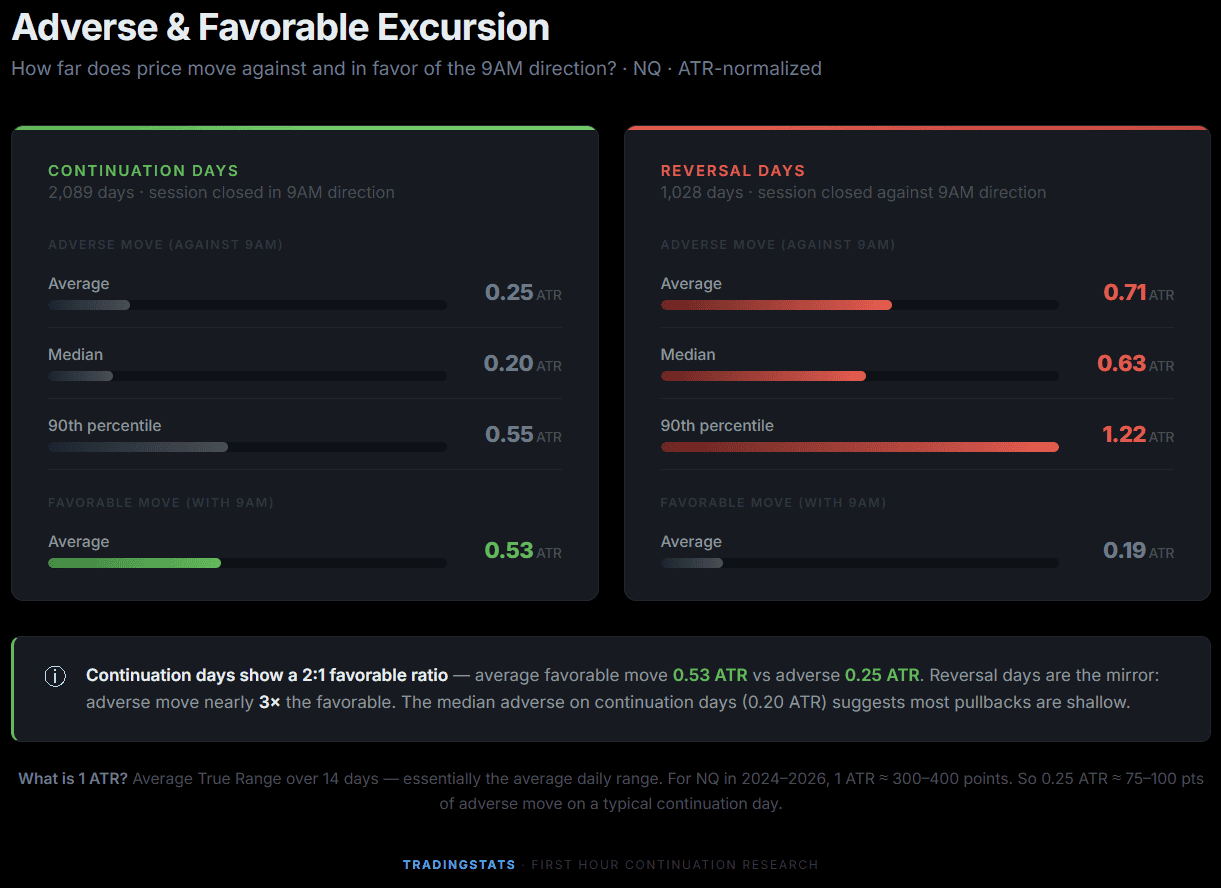 TradingStats analysis of 9AM candle's influence on session close predictions.