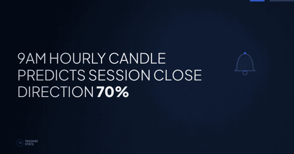 First Hour Continuation: Does the 9AM Candle Predict the Session Close?