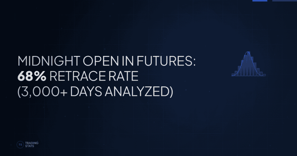 Midnight Open: 12 Years of Futures Data Reveal a 68% Probability Level