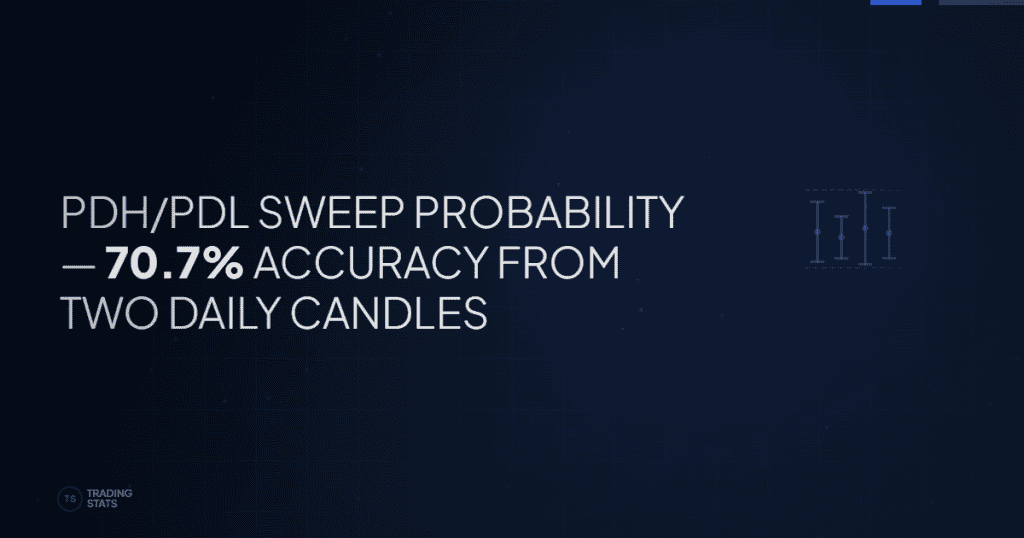 PDH/PDL Probability: How Often Does Price Break Previous Day High and Low?