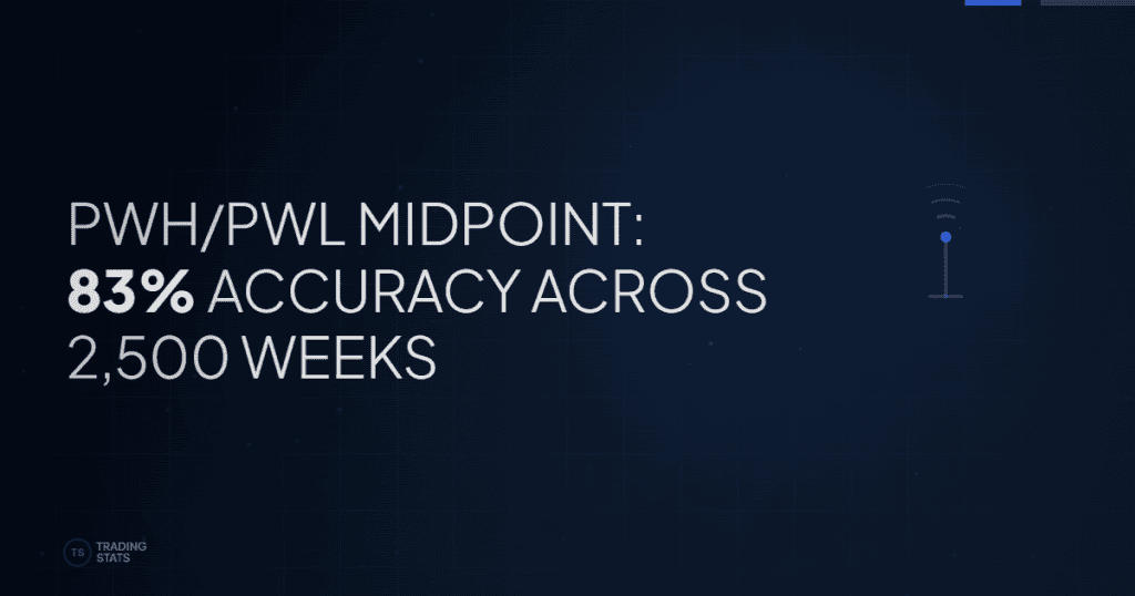 Previous Week High/Low Midpoint: Does It Actually Predict Direction?