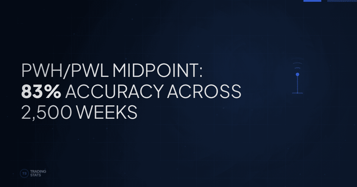 Previou Week Option Previous Week Midpoint: 83% Directional Accuracy (2,500 Weeks)