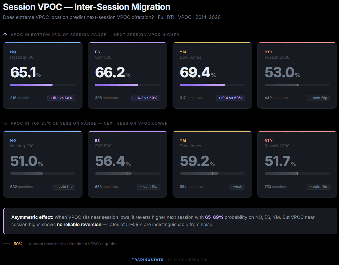 IB VPOC analysis showing volume point of control and session migration data.