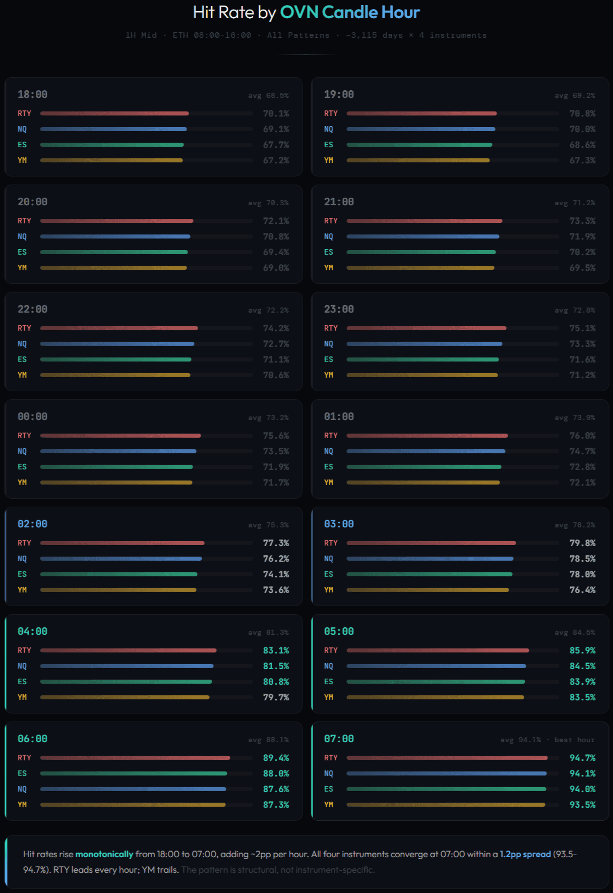 How Often Does Price Return to Overnight Levels?.