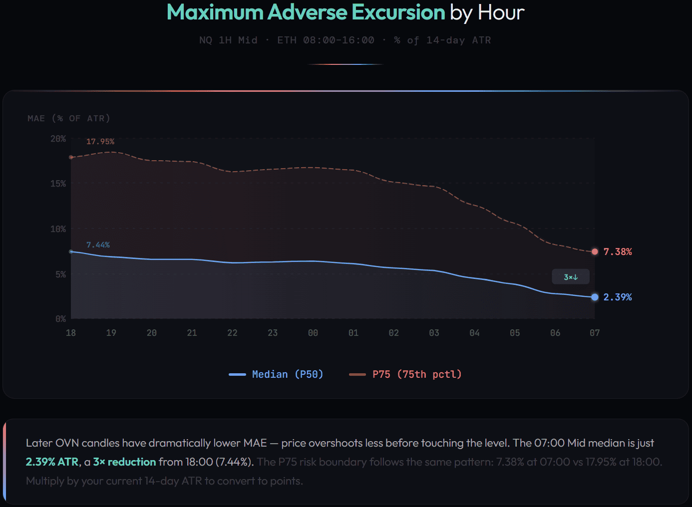 Retracement Patterns in Trading: Overnight Levels and Price Returns.