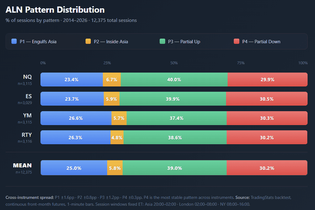 ALN session behavior patterns in Asia-London trading framework.