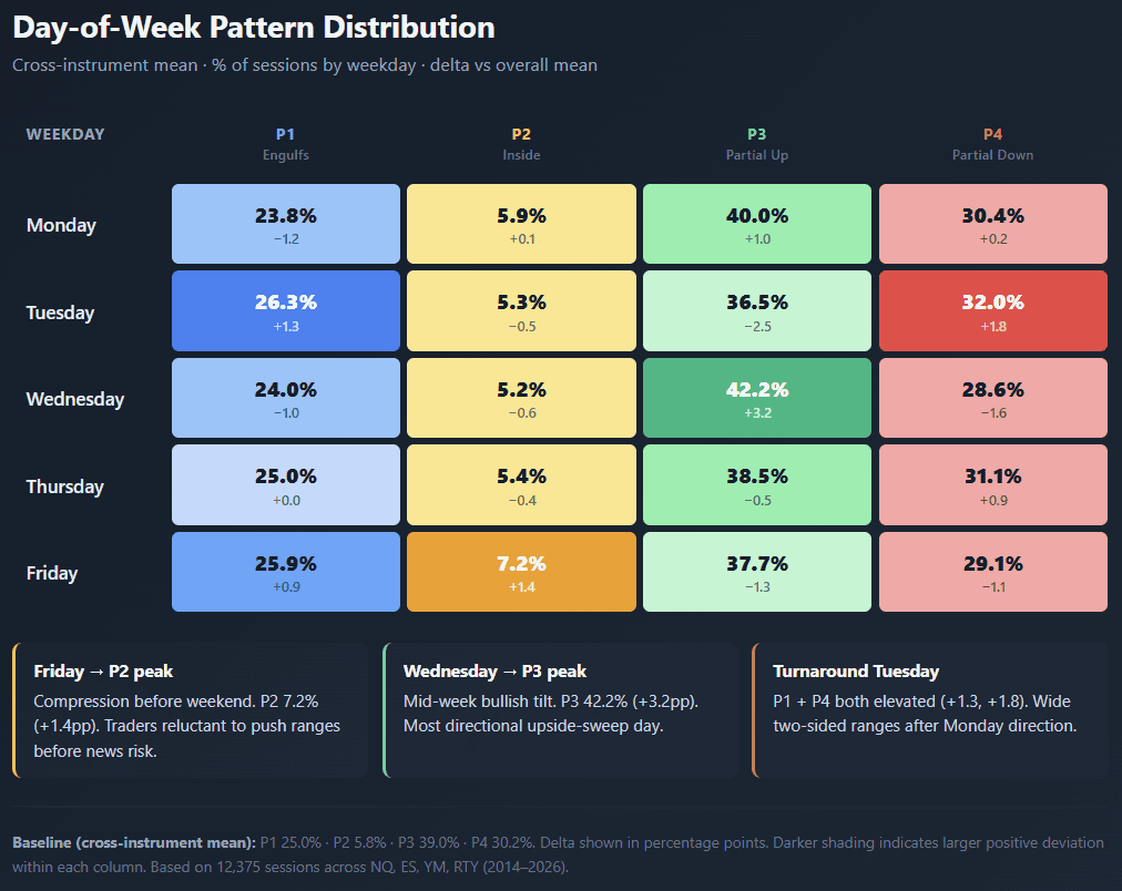 Trading patterns during Asia-London session with ALN framework analysis.