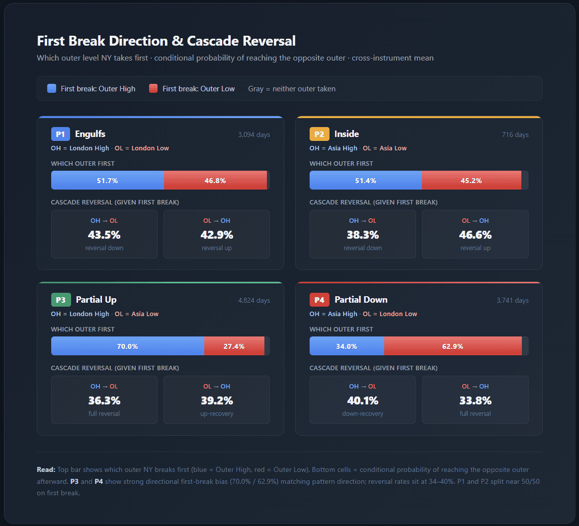 NY outer levels cascade analysis chart for trading insights.