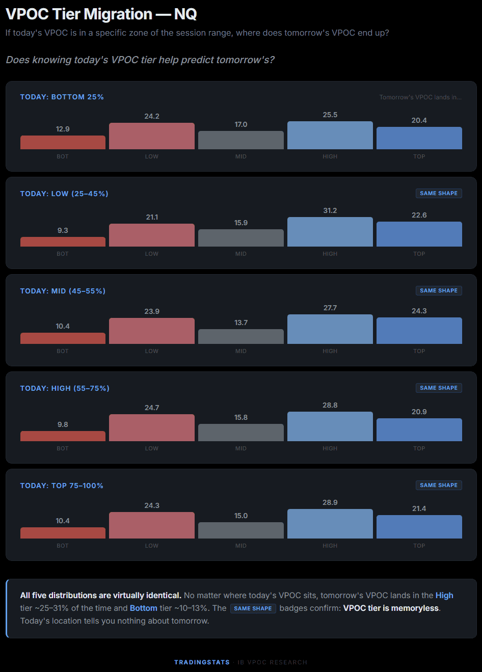 VPOC Volume Point of Control Prediction.