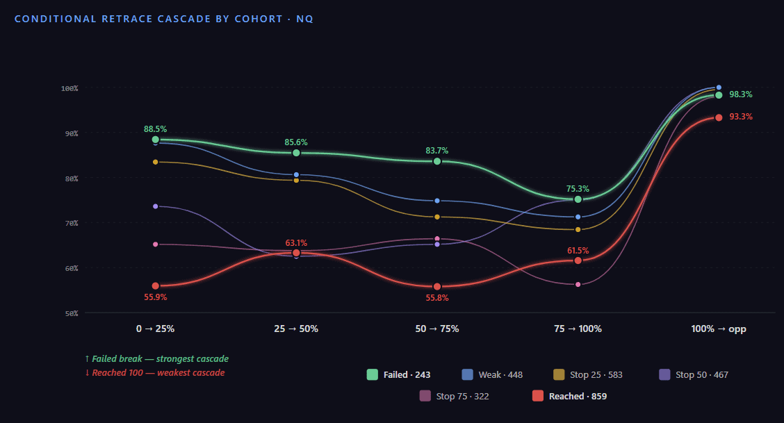 Asia Range Cascade backtest on CME Index Futures over 12 years.