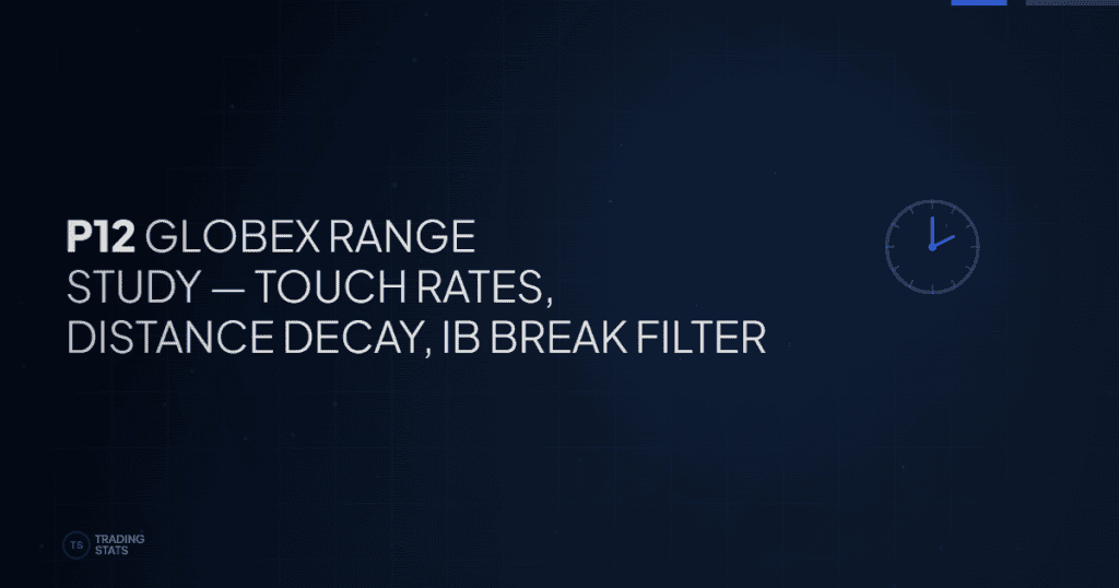 P12 Range: How Often Does Price Touch the Overnight Globex High, Mid, and Low?