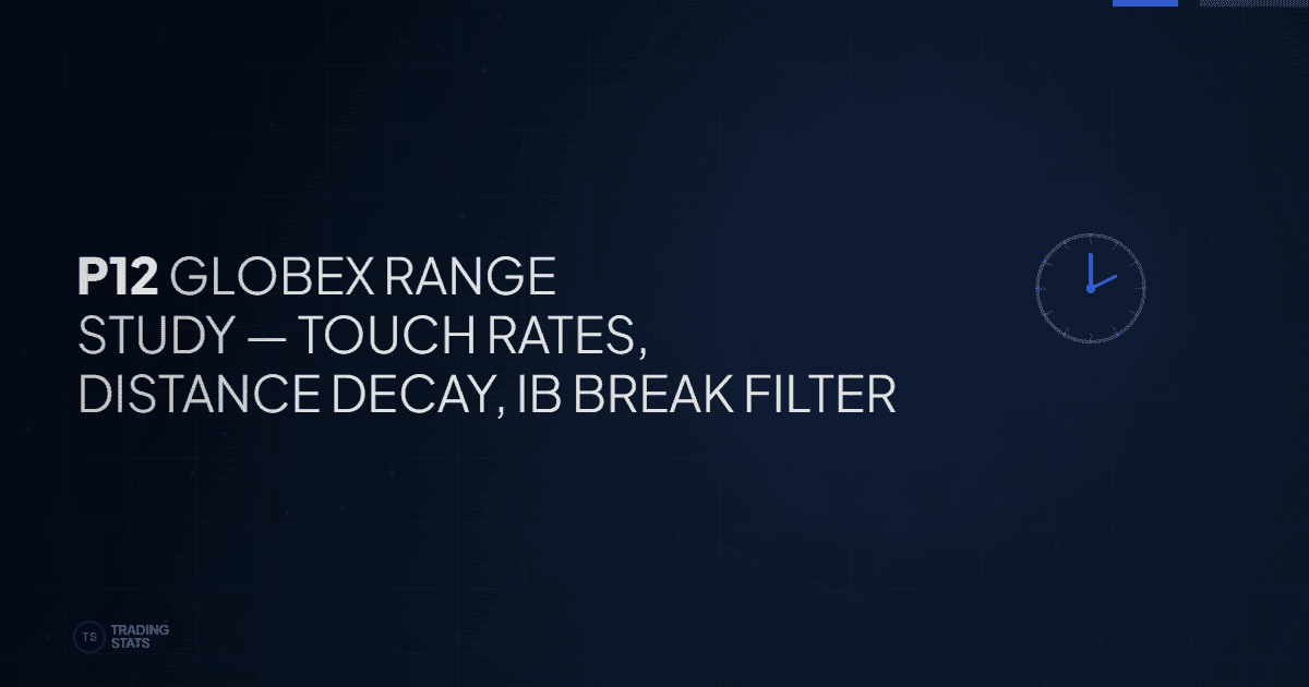 P12 Range: How Often Does Price Touch the Overnight Globex High, Mid, and Low?