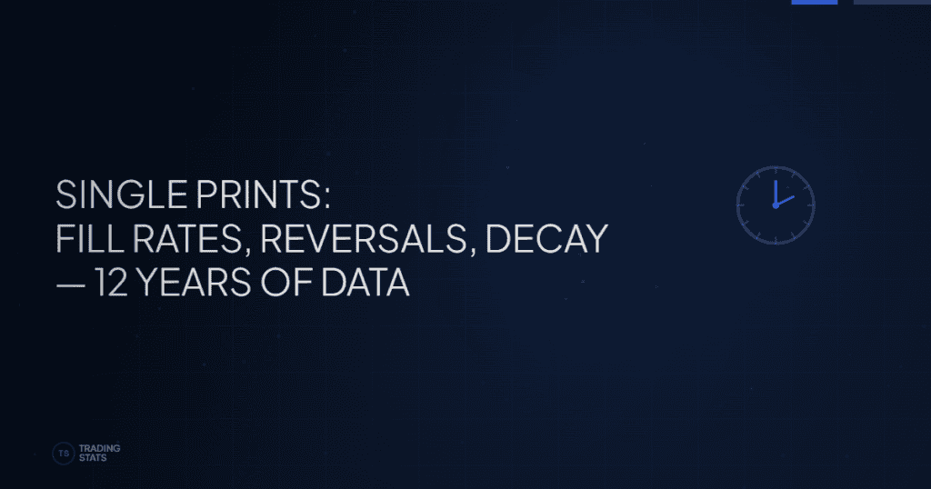 Single Prints: Fill Rates, Reversal Odds, and Decay — 12 Years of Futures Data