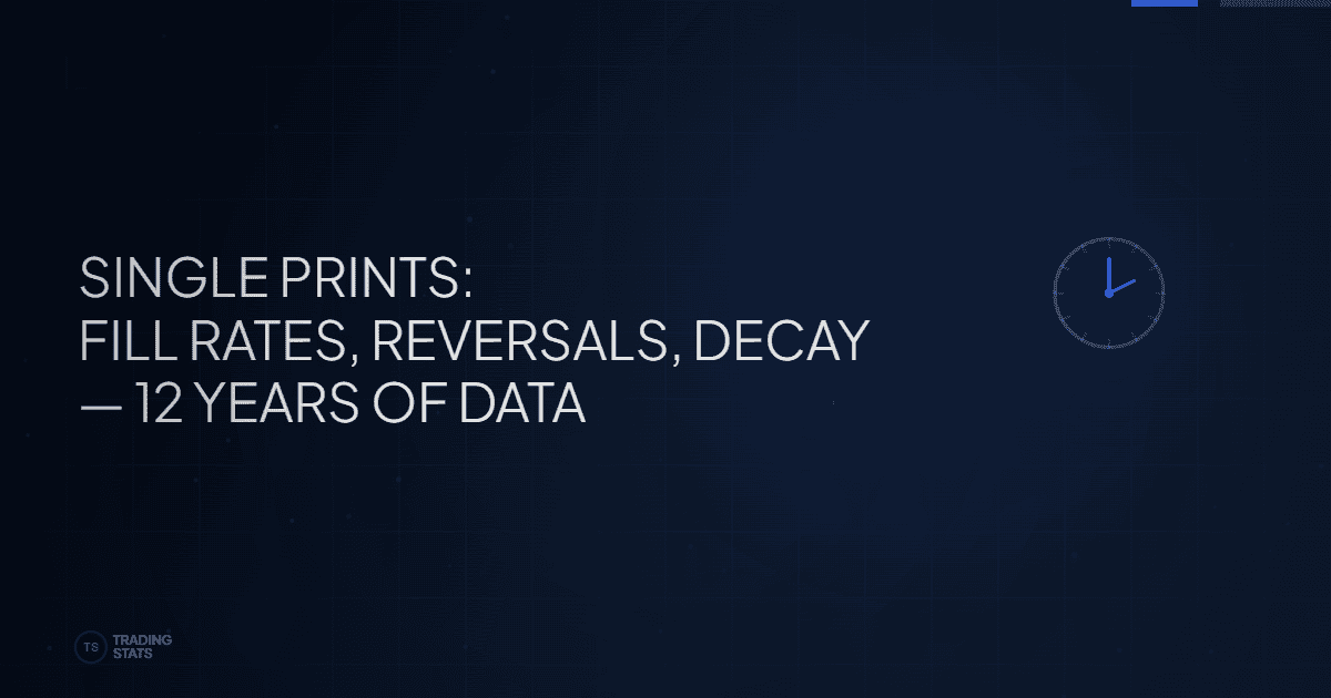 Single Prints: Fill Rates, Reversal Odds, and Decay — 12 Years of Futures Data