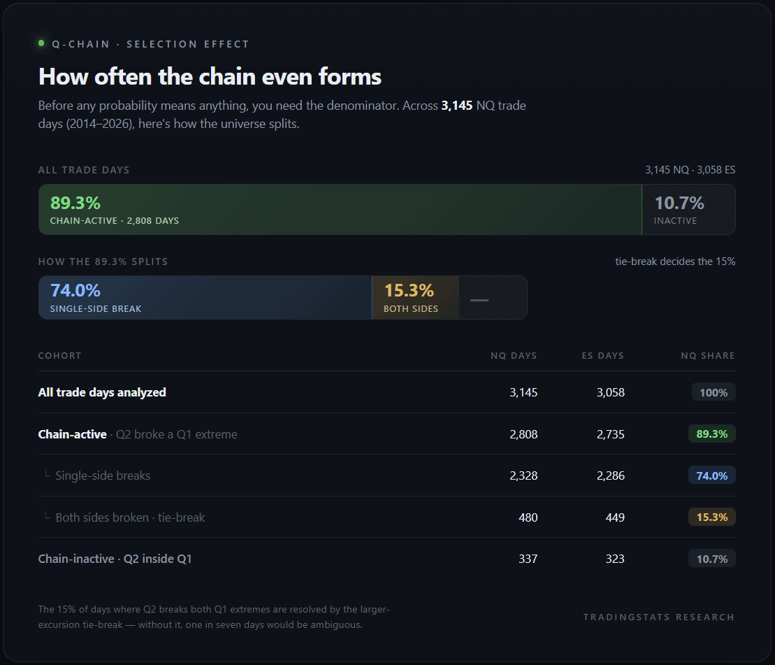 TradingStats chart showing chain formation and trade split percentages.
