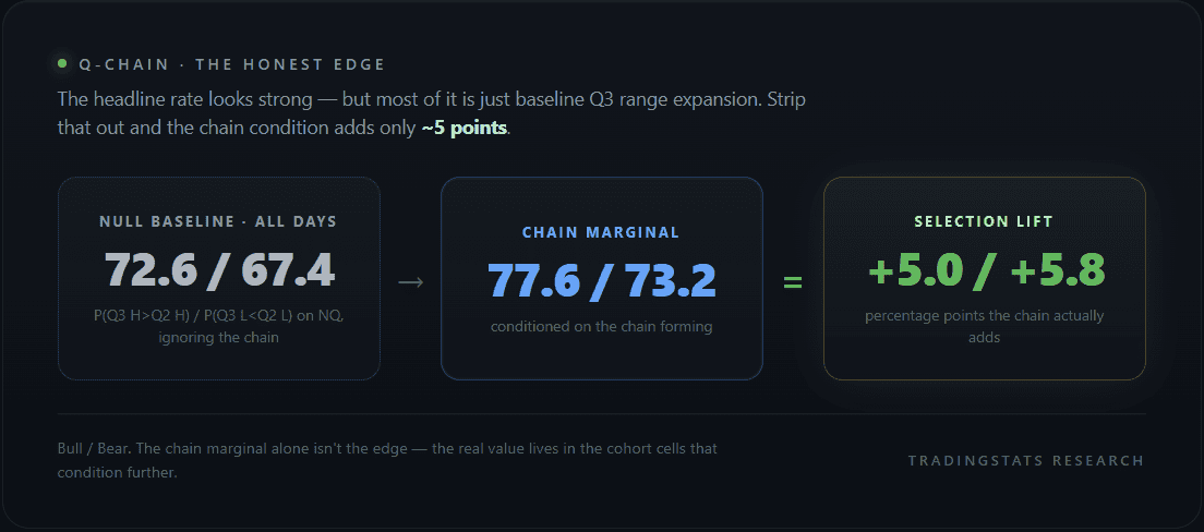 TradingStats platform displaying crypto chain margin and selection lift metrics.