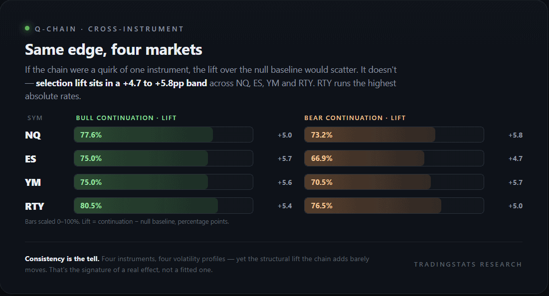 Cryptocurrency market analysis with trend data for multiple coins and market conditions.