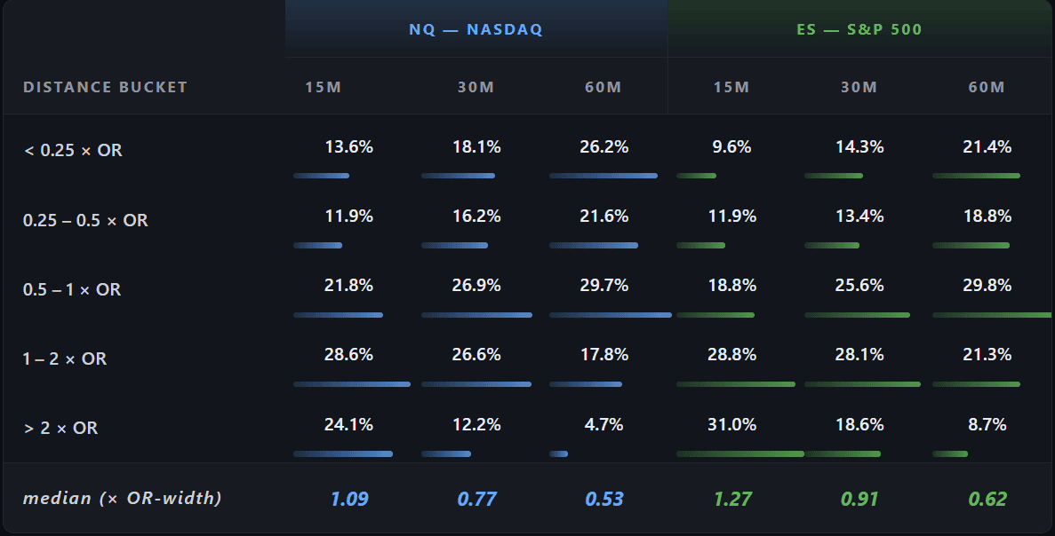 Stock market performance comparison for NASDAQ and S&P 500 indices.