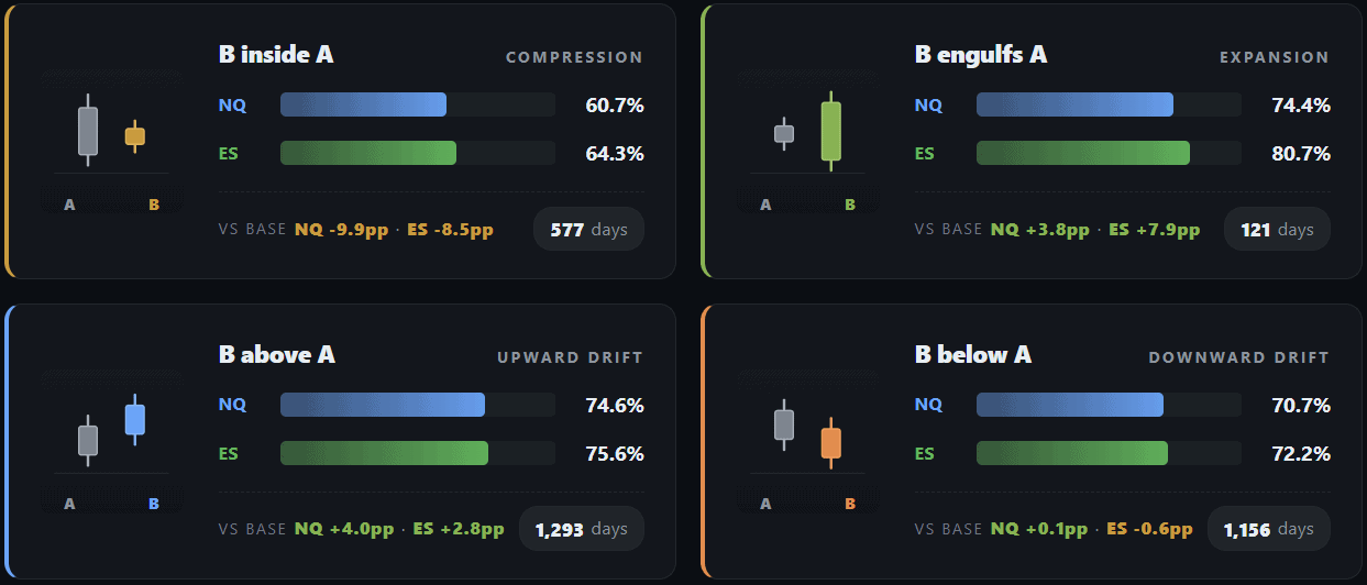 TradingStats performance metrics showing compression, expansion, upward and downward drift analysis.