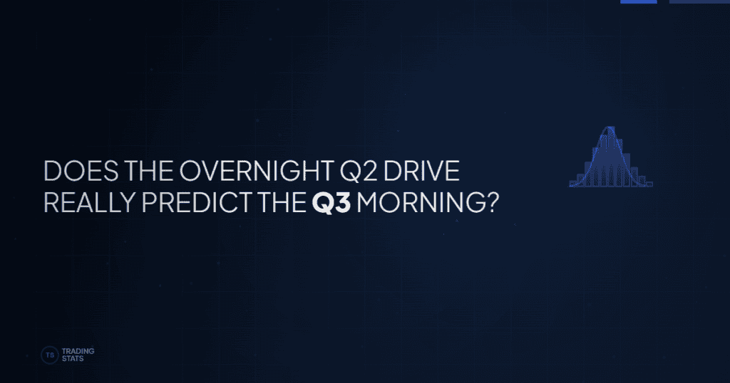 The Q-Chain: Does the Overnight Q2 Drive Carry Into the Morning?