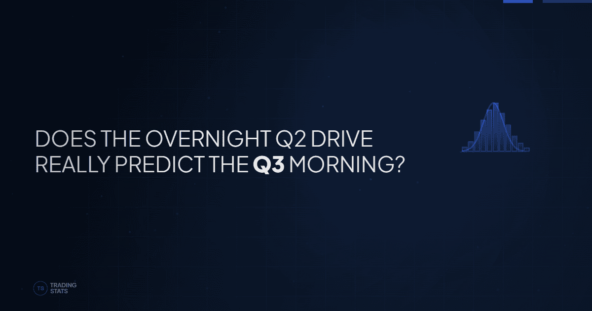 The Q-Chain: Does the Overnight Q2 Drive Carry Into the Morning?