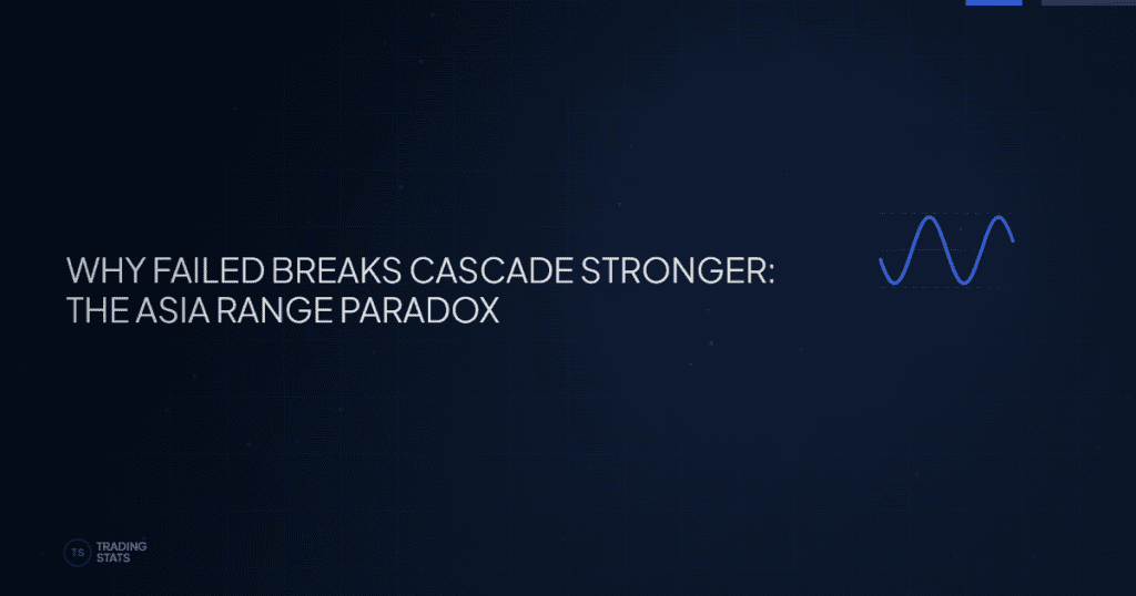 Asia Range Cascade: A 12-Year Backtest on CME Index Futures