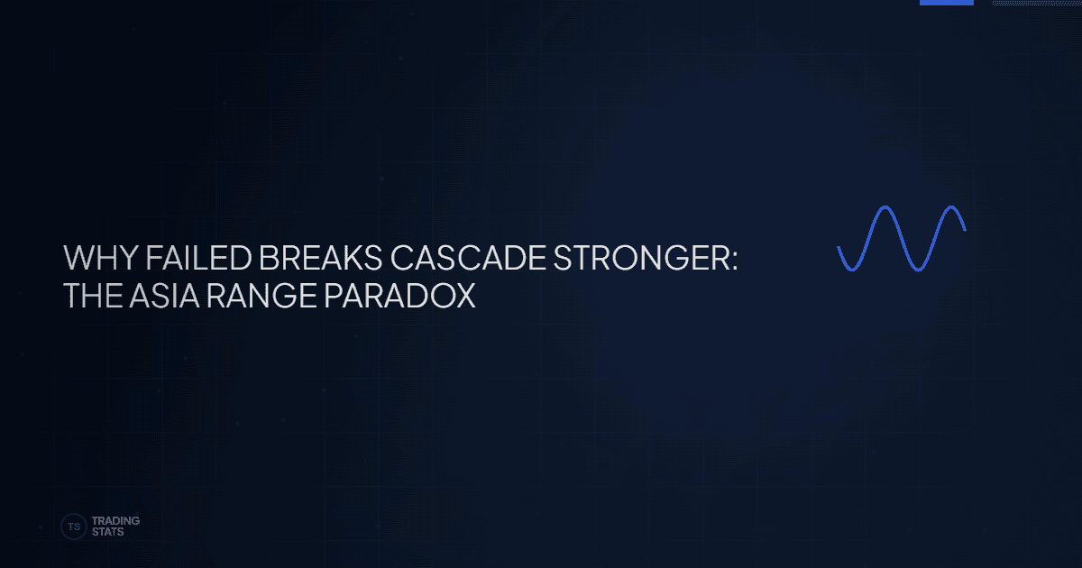 Asia Range Cascade: A 12-Year Backtest on CME Index Futures