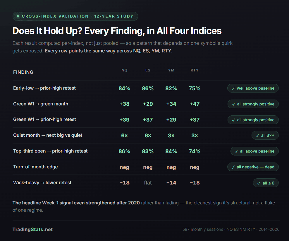 TradingStats stock market data analysis with 12-year study and index validation.