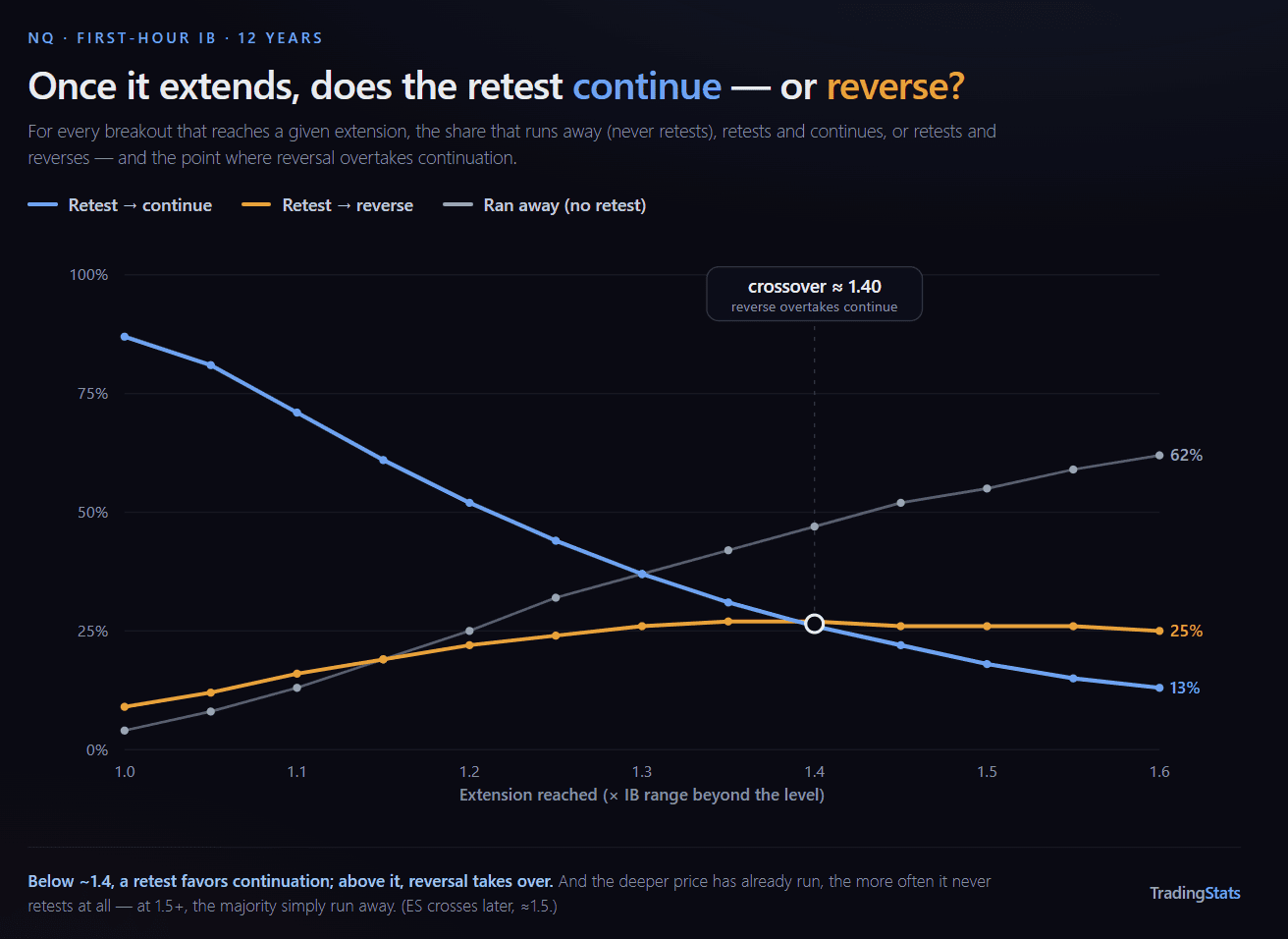 Price retest and continuation chart for trading analysis.