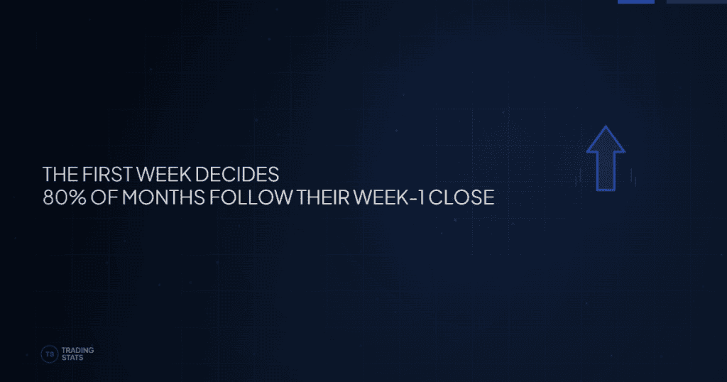 The Week-1 Tell: How Index Futures Behave Around the Prior Month’s High and Low